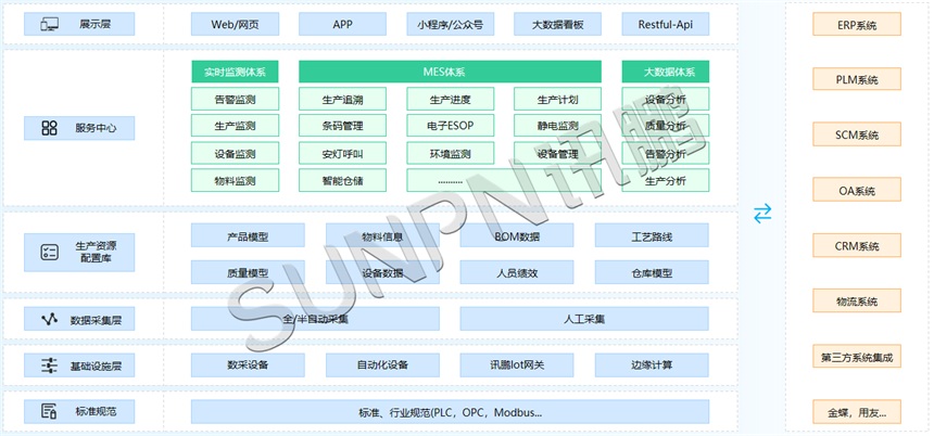 OKMES系统架构 OKMES系统架构