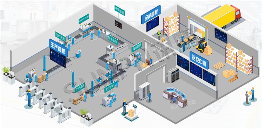 OKMES系统拓扑图