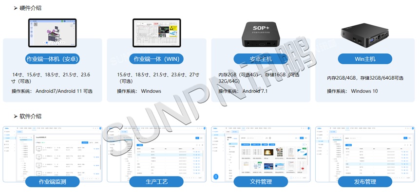 ESOP-软硬件介绍 ESOP-软硬件介绍