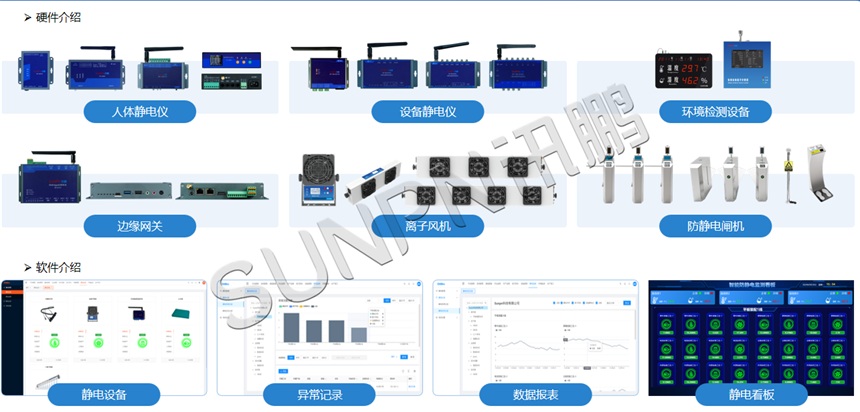 防静电监控软硬件介绍 防静电监控软硬件介绍