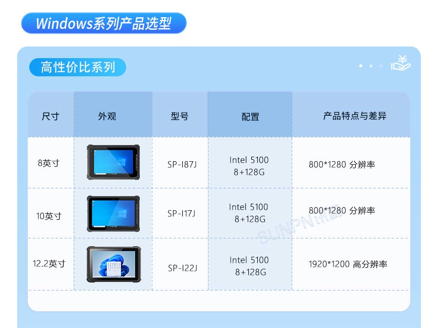 三防平板选型推荐 三防平板选型推荐