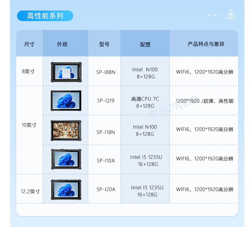 三防平板选型推荐 三防平板选型推荐