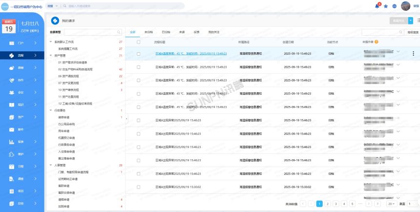 深圳讯鹏科技环境监控系统-软件后台展示