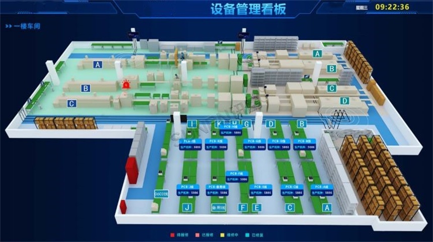 设备管理监控看板