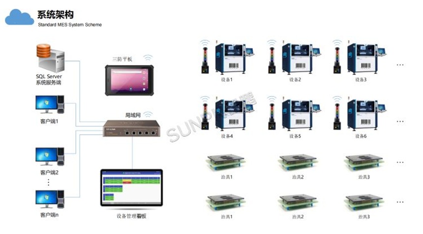 设备管理系统架构