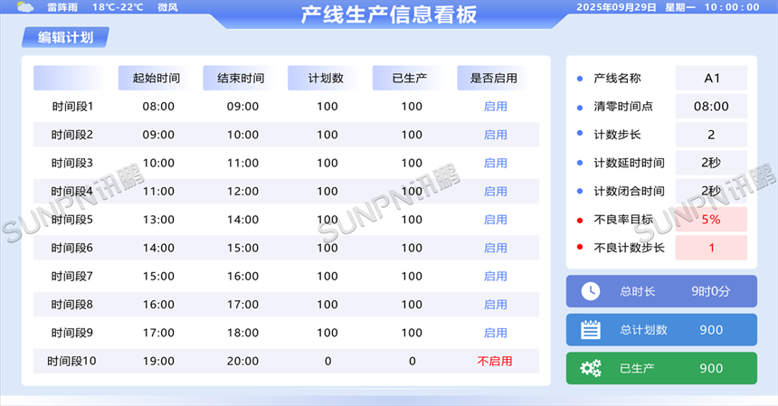 产线电子看板可后台编辑计划