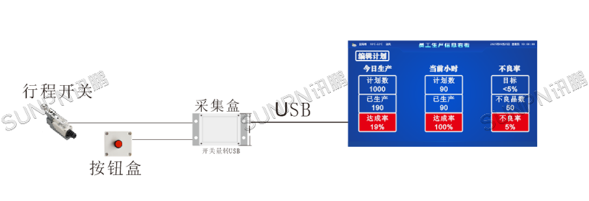 电子看板数据擦剂方式