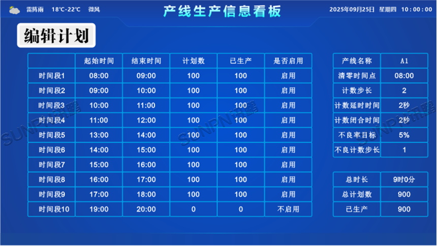 产线生产信息看板效果图