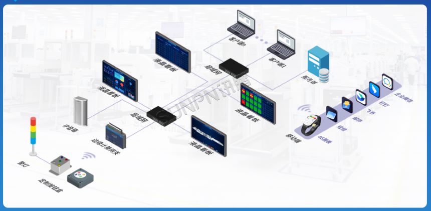 深圳讯鹏科技安灯系统-案例图