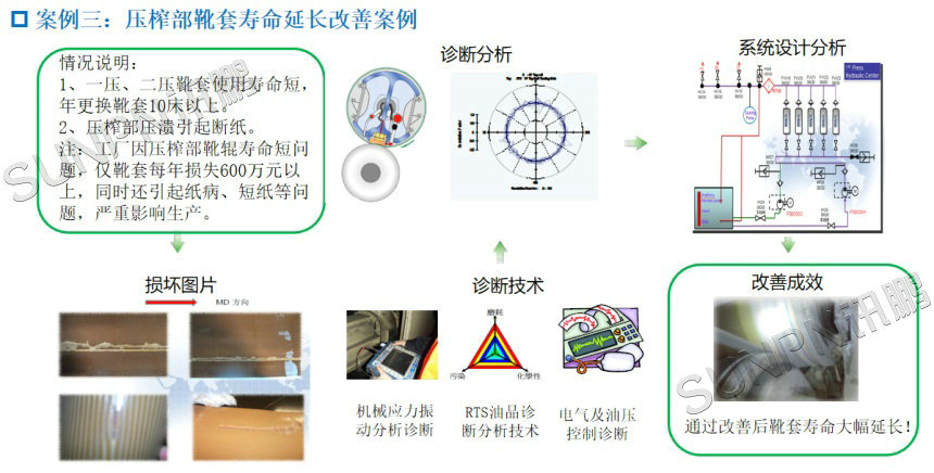 造纸厂-压榨部靴套寿命延长改善案例