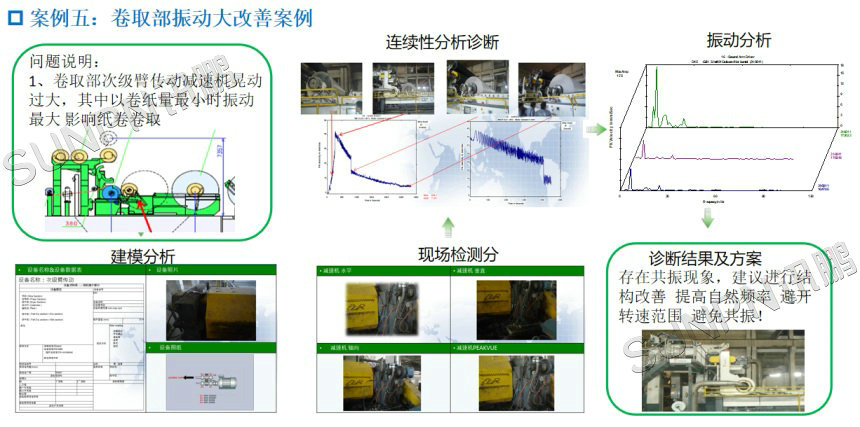 造纸厂-卷取部振动大改善案例