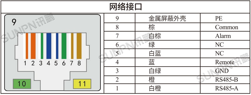 离子风机网络端口介绍