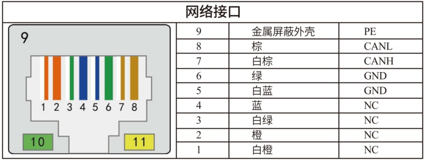 离子风机网络接口说明
