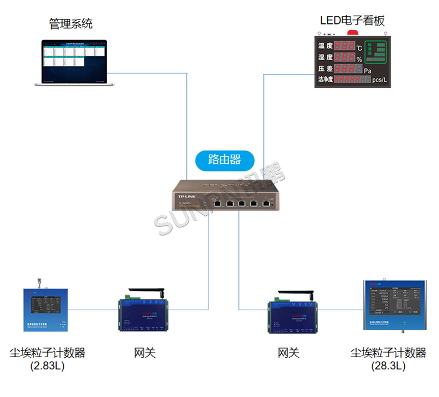 粒子计数器应用架构