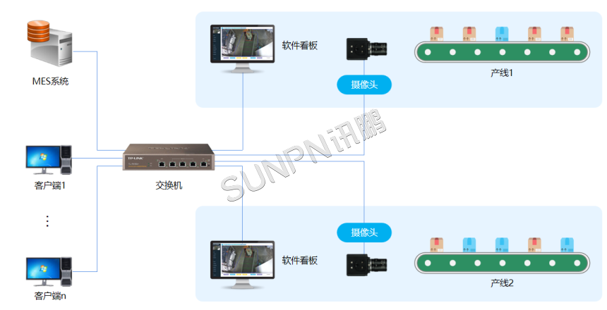 AI视觉计数器的应用架构 AI视觉计数器的应用架构