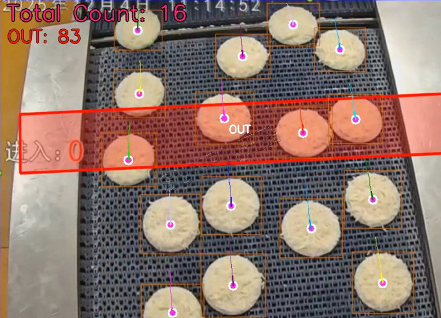 AI视觉计数器在披萨饼制作中的应用