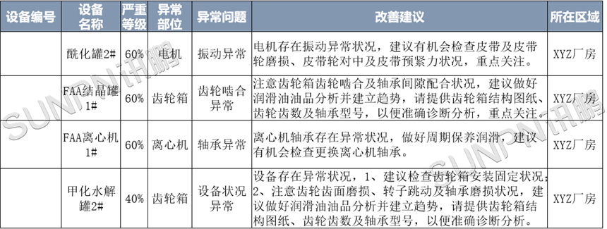 CBM技术对药企设备预测性维护