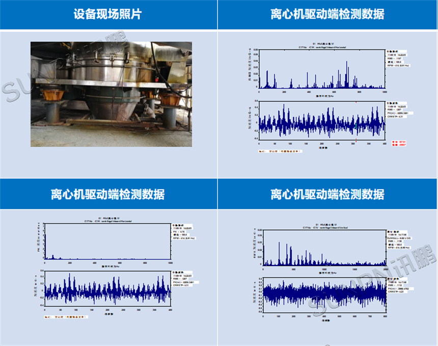 CBM技术应用于药企设备-离心机