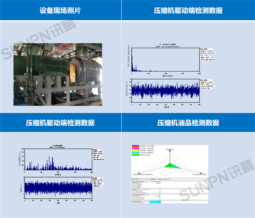 CBM技术应用于药企设备-蒸汽压缩机