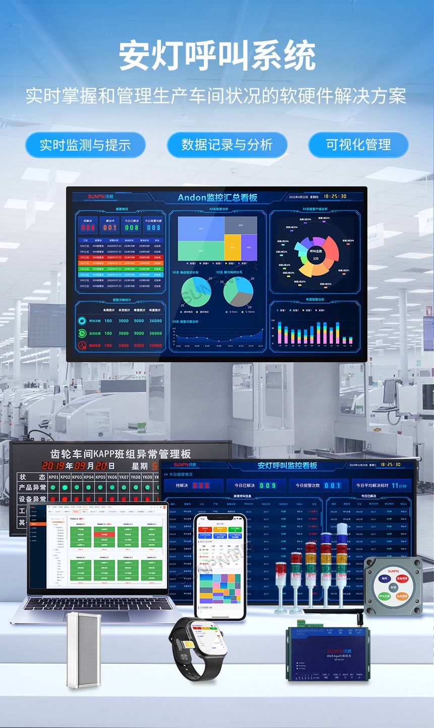 工厂安灯呼叫系统解决方案