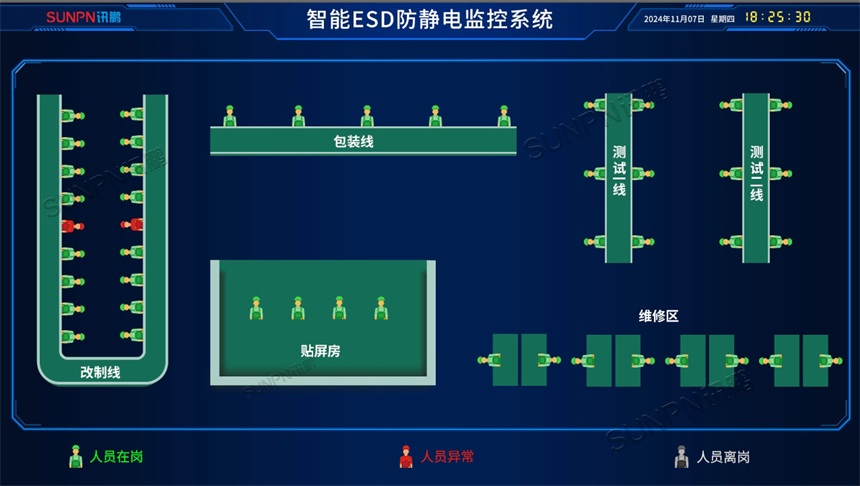 产线ESD防静电监控系统 产线ESD防静电监控系统