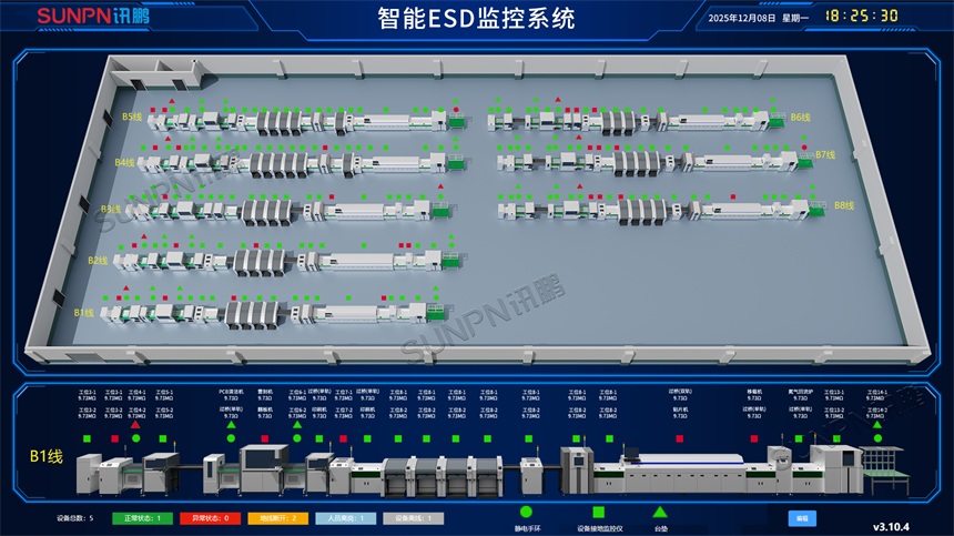 ESD防静电监控系统 ESD防静电监控系统