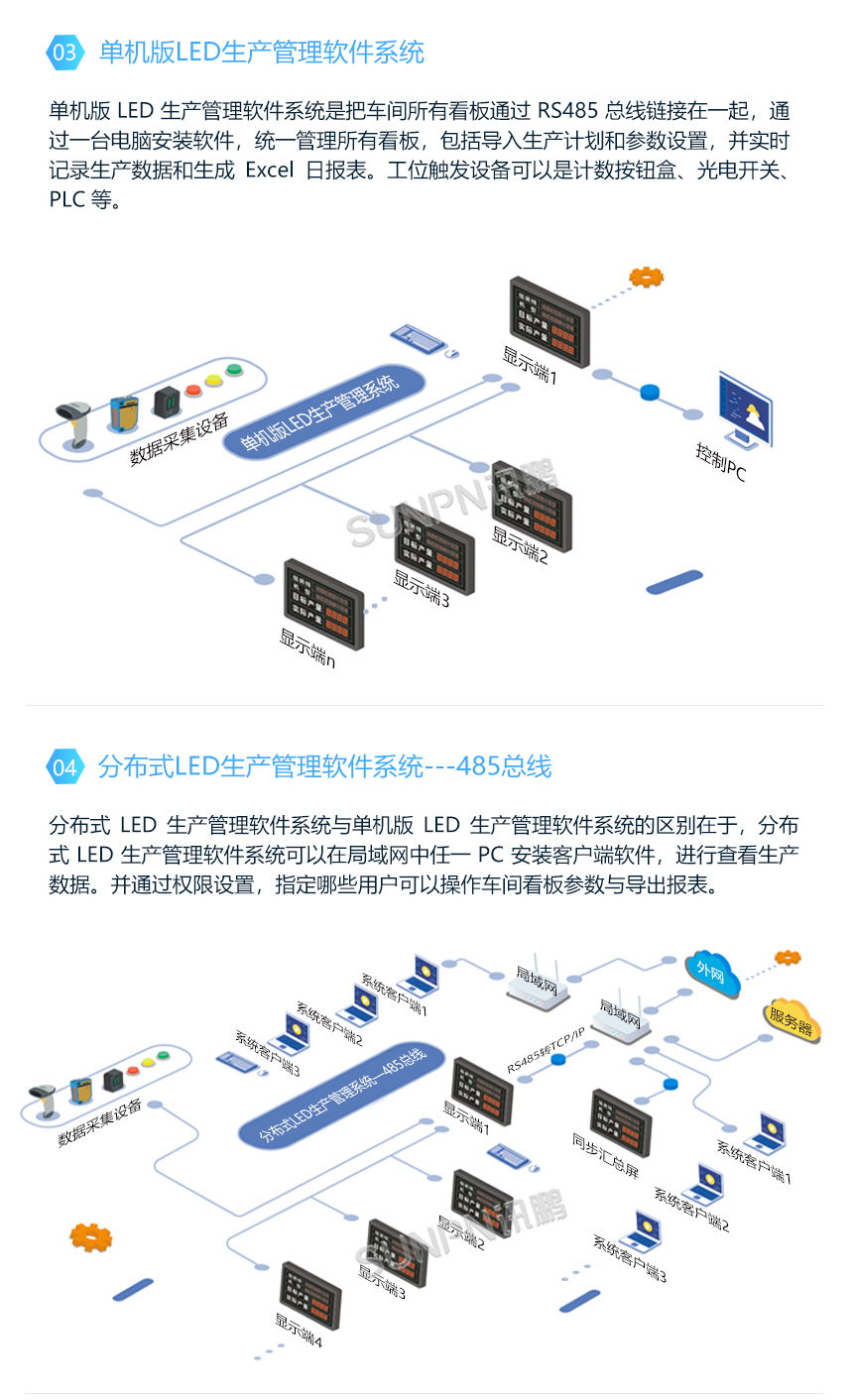 车间电子看板系统架构