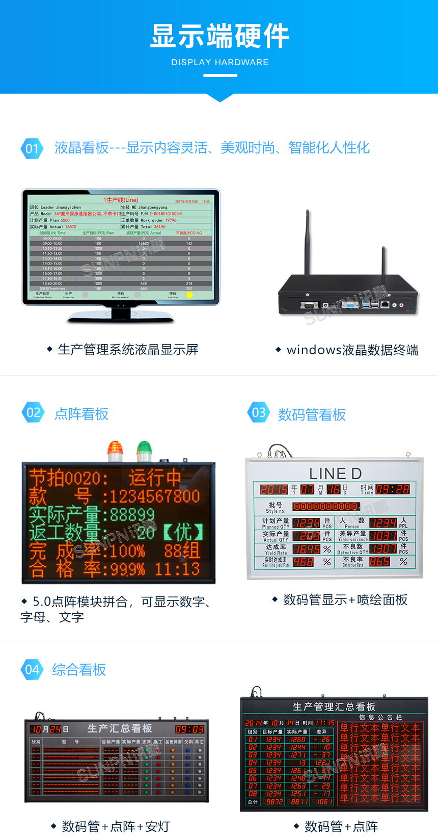 电子看板-显示端硬件