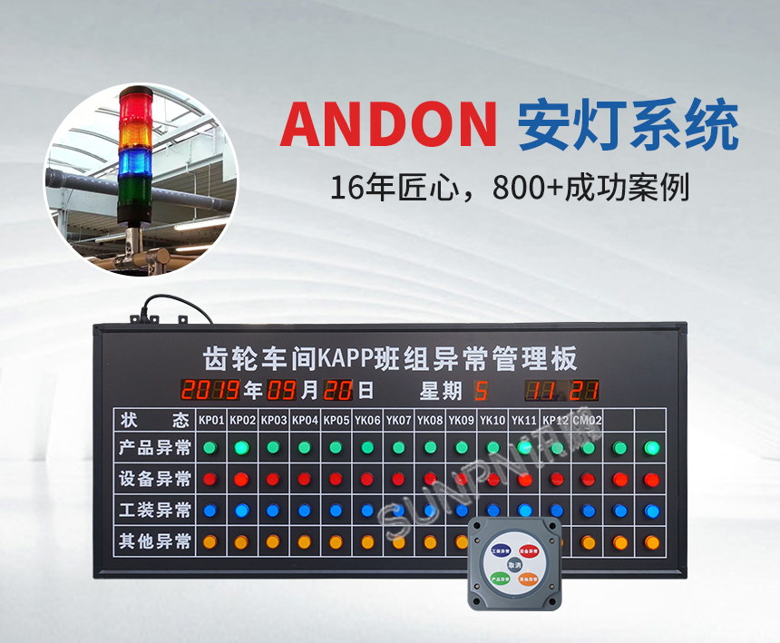 指示灯款安灯看板