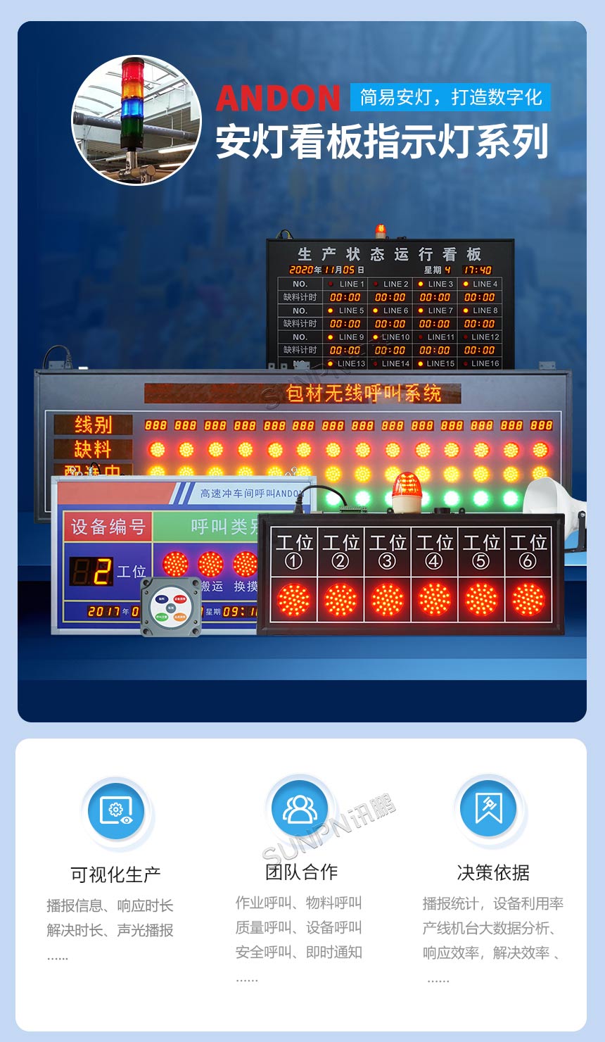 安灯系统看板