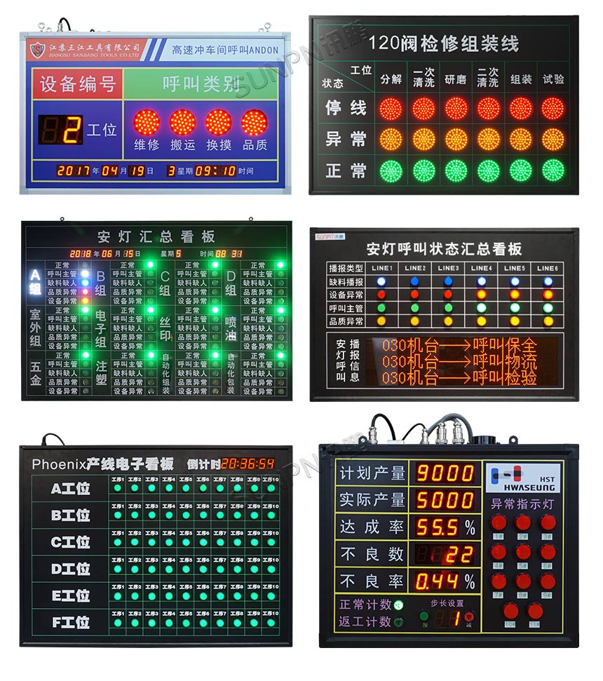 指示灯款安灯系统看板