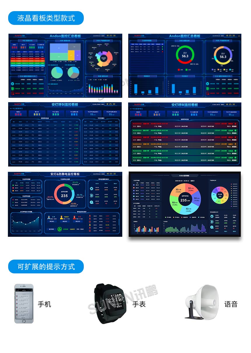 液晶款俺呢工系统看板