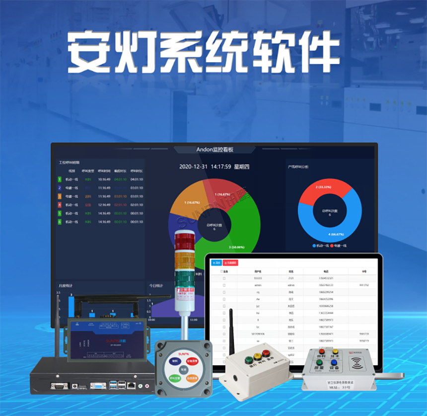 安灯呼叫系统解决方案