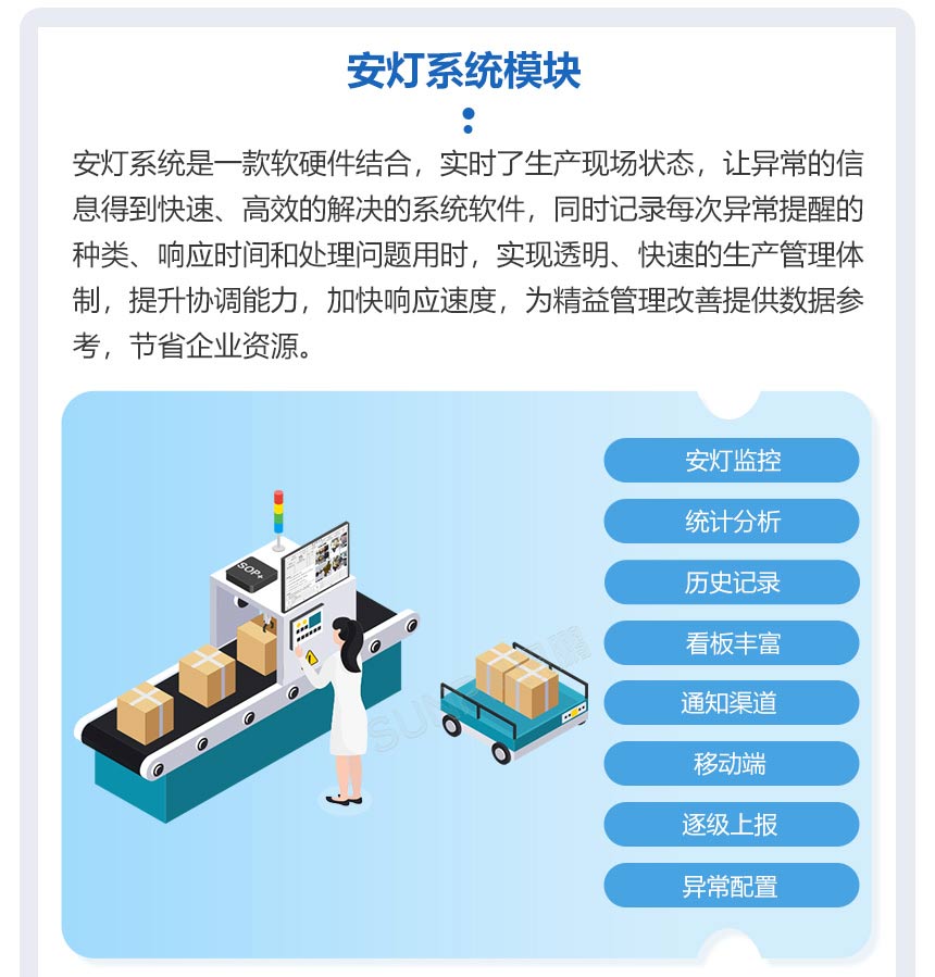 安灯系统软件介绍