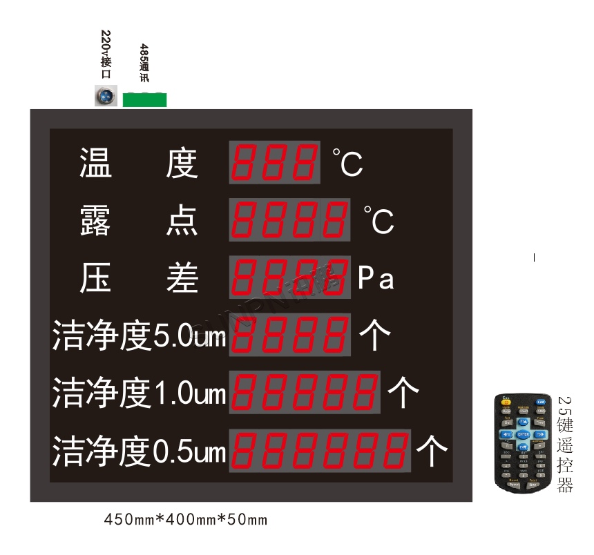 深圳讯鹏科技温湿度看板-定制版图