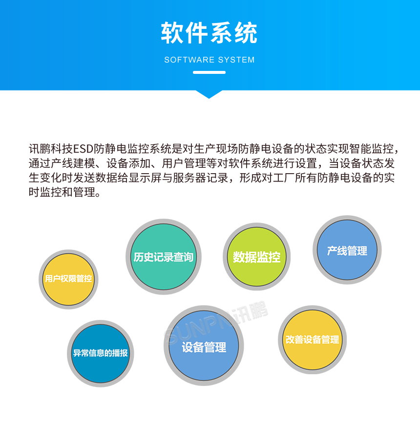 防静电监控系统软件介绍