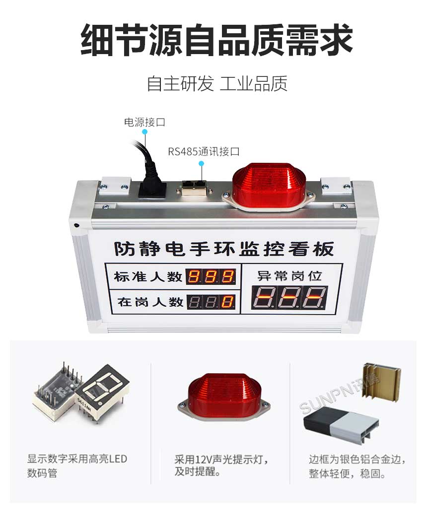 防静电监控看板细节说明