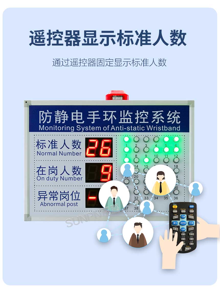 防静电监控看板可遥控编辑数据
