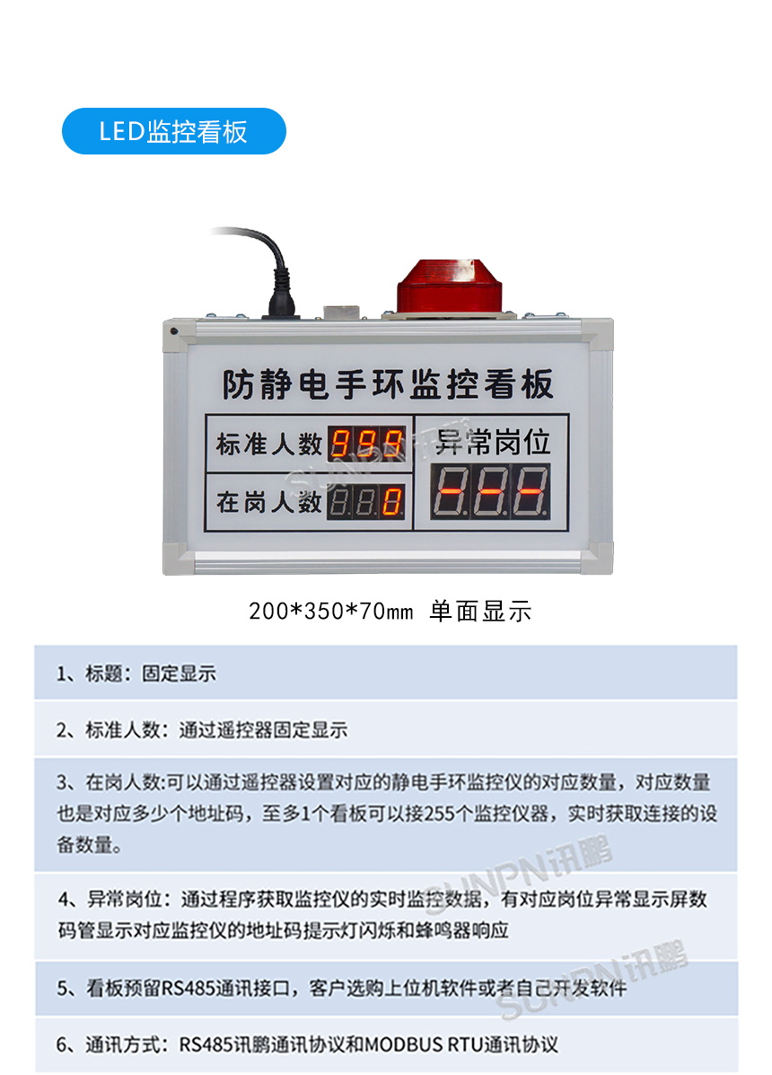 LED防静电监控看板