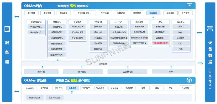 深圳讯鹏科技-OKME防静电后台 深圳讯鹏科技-OKME防静电后台