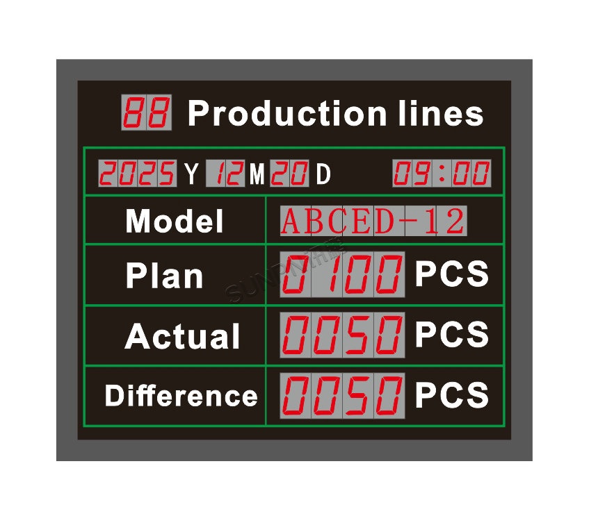 深圳讯鹏科技-生产管理看板版图