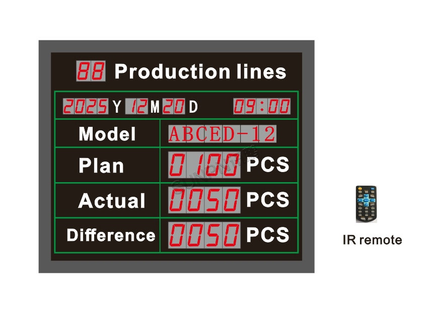 深圳讯鹏科技-生产管理看板版图