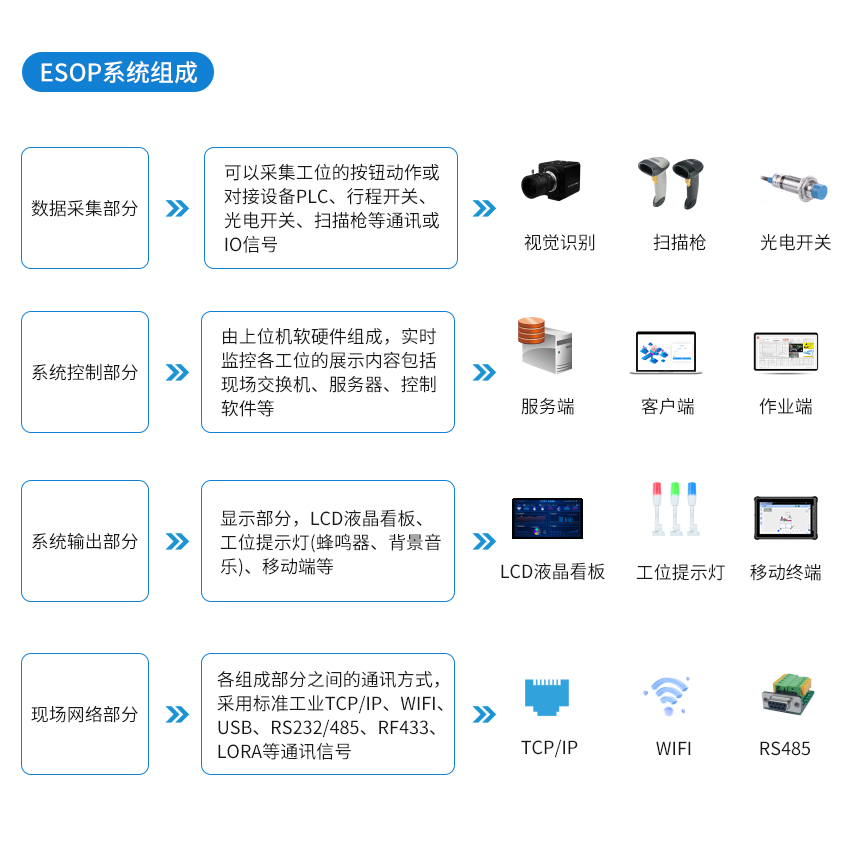 ESOP系统系统组成