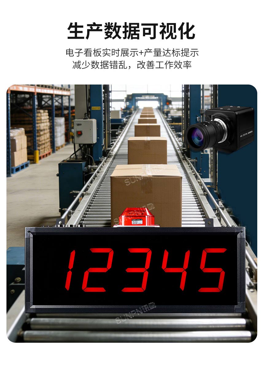AI视觉记数电子看板-生产数据可视化