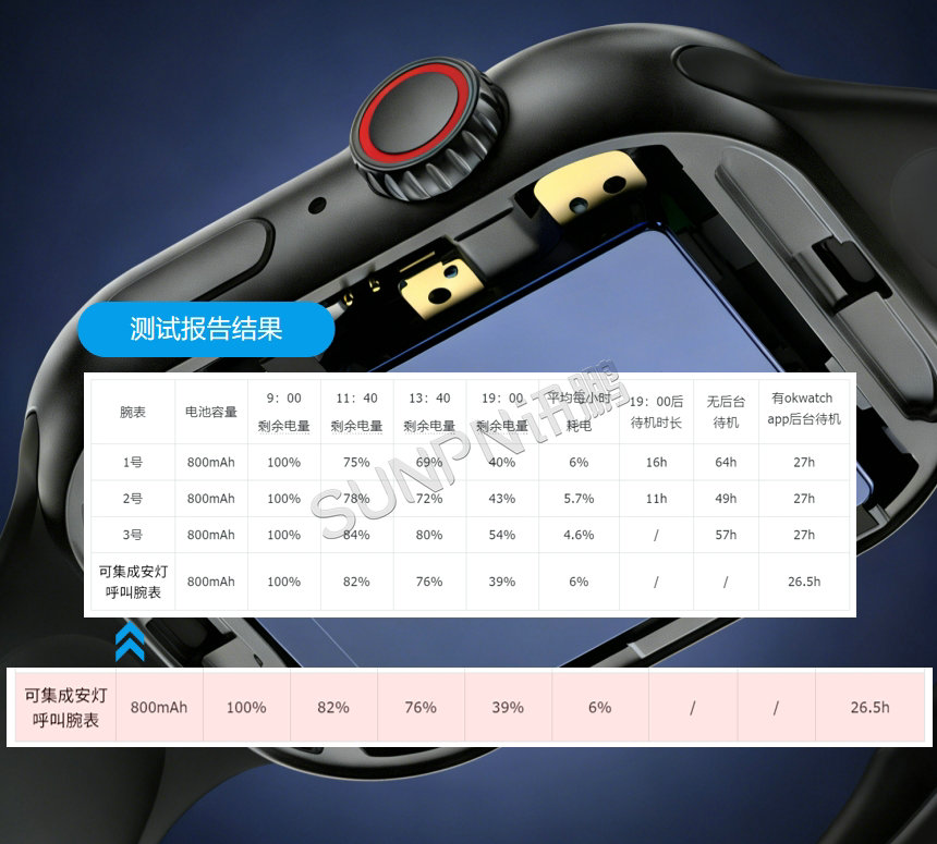 安灯信息腕表-产品功能介绍