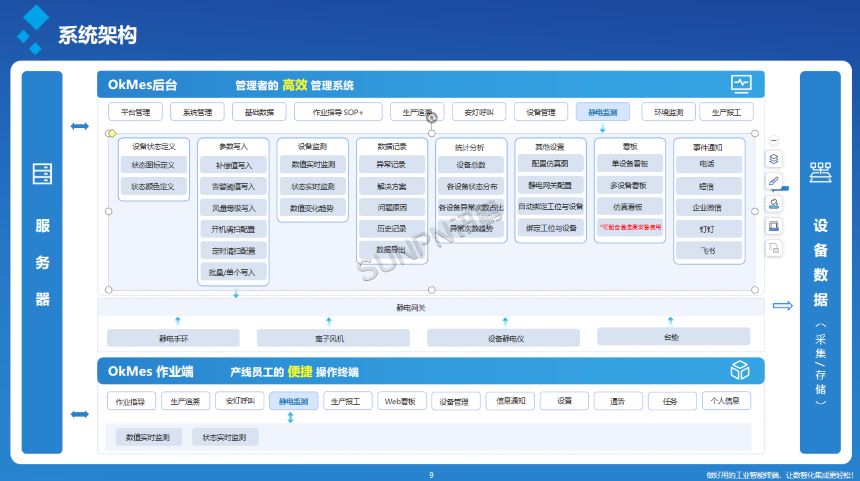 讯鹏科技ESD防静电系统-后台软件展示