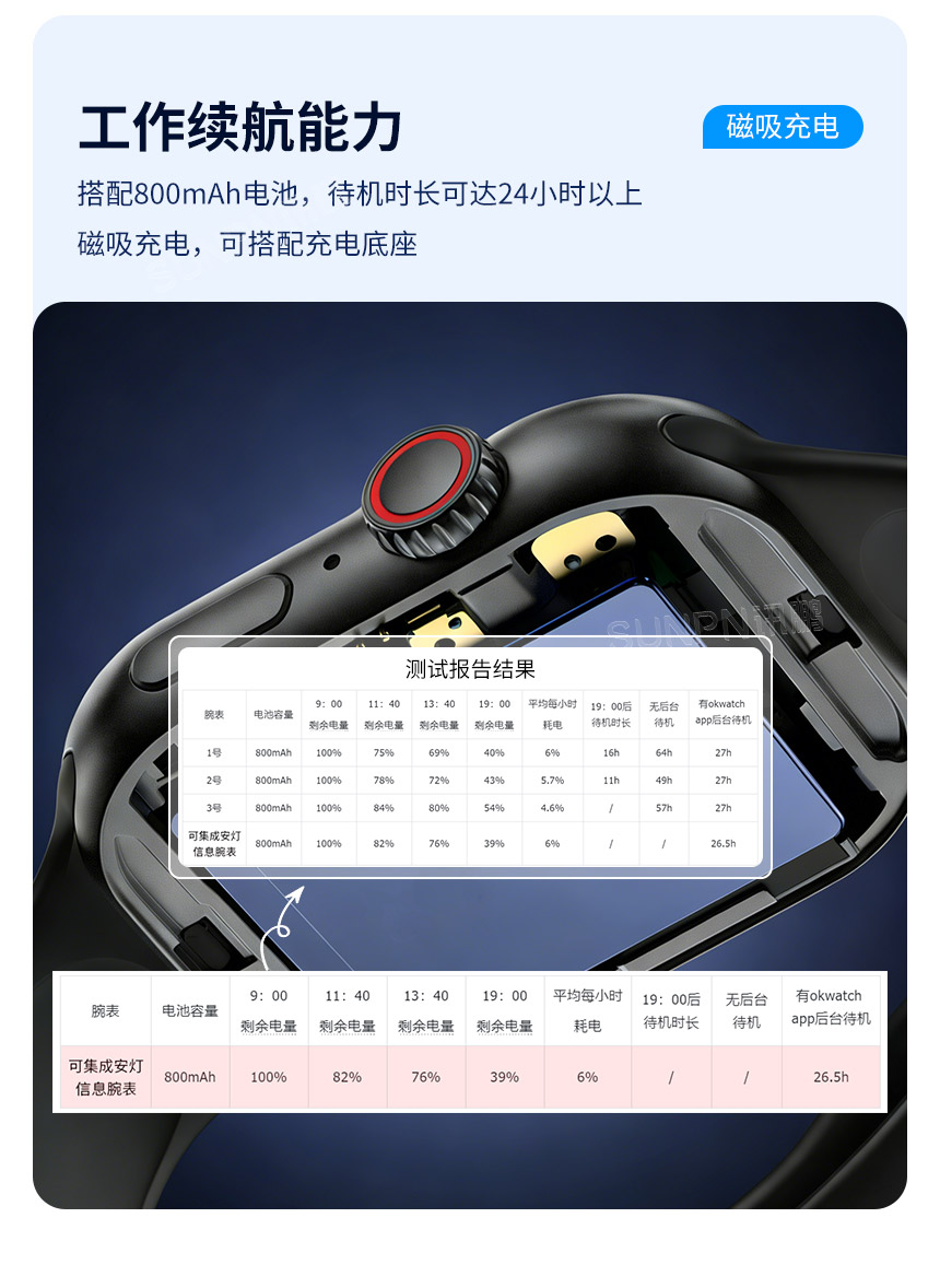 讯鹏科技安灯信息腕表-功能说明