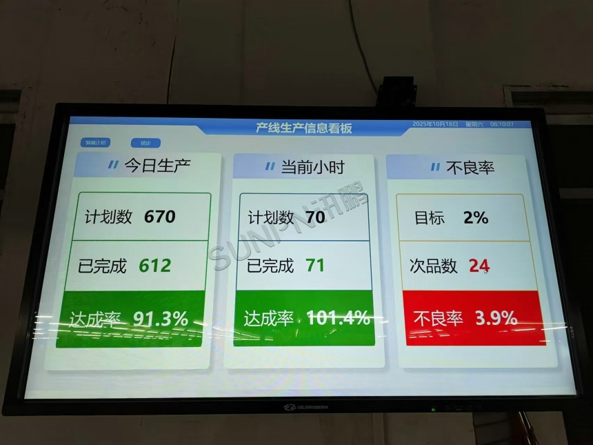 讯鹏科技：生产管理电子看板-案例图