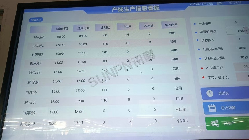 讯鹏科技：生产管理电子看板-案例图