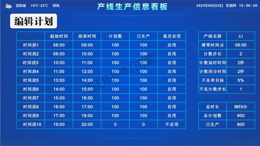 讯鹏科技：生产管理电子看板-案例图